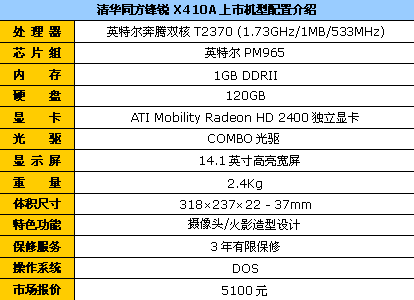 火影忍者主题同方双核独显X410现5100