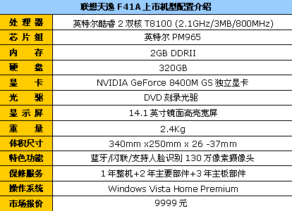 Penryn双核独显 联想顶配F41跌破万元