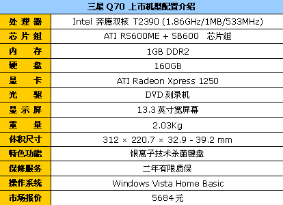 13英寸超值双核本 三星Q70只卖5684元