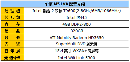 Ѹ��2�ʼǱ�����:15���߷ֻ�˶M51VA