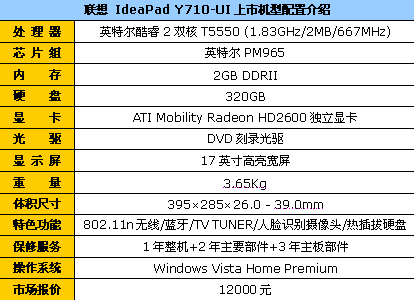 标配双硬盘!17英寸IdeaPad降到12000