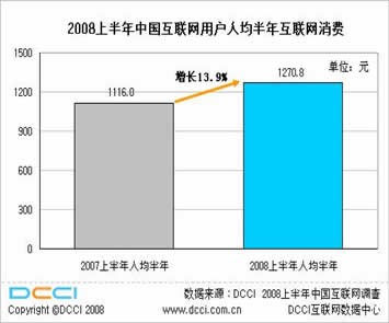 华西村人均收入_人均消费结构(2)