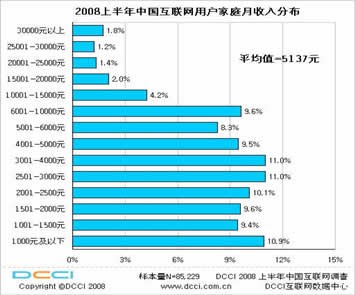 中国银行收入证明模板_中国互联网收入(3)