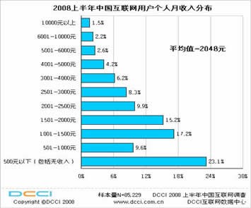 家庭年总收入_个人年总收入