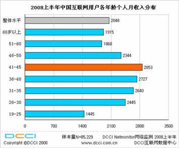 DCCI中国互联网数据发布(上半年)_资讯资讯