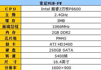 Ѹ��2�ʼǱ�����:SONY&nbsp;VGN-FW���ֱ�