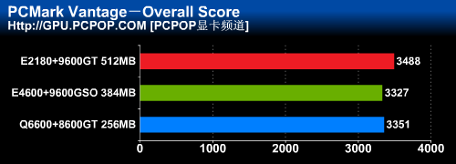 CPU与GPU谁主沉浮?三大组合全面测试