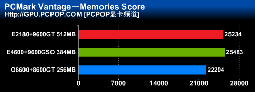 CPU与GPU谁主沉浮?三大组合全面测试