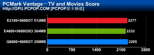 CPU与GPU谁主沉浮?三大组合全面测试