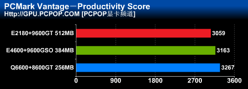 CPU与GPU谁主沉浮?三大组合全面测试