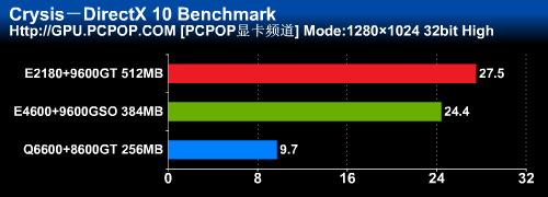 CPU与GPU谁主沉浮?三大组合全面测试