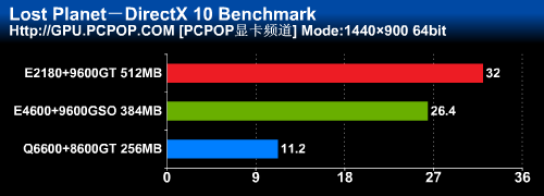 CPU与GPU谁主沉浮?三大组合全面测试
