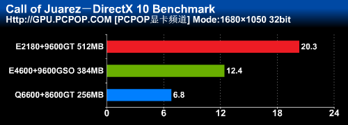 CPU与GPU谁主沉浮?三大组合全面测试