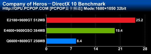 CPU与GPU谁主沉浮?三大组合全面测试