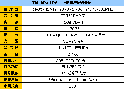 双核独显蓝牙ThinkPad笔记本降到7500