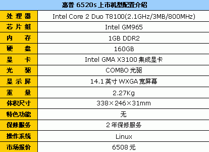 T8100������&nbsp;����6520����汾6508Ԫ
