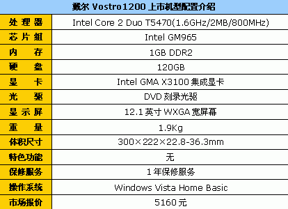 既轻巧 又便携 戴尔1200商务本5160元
