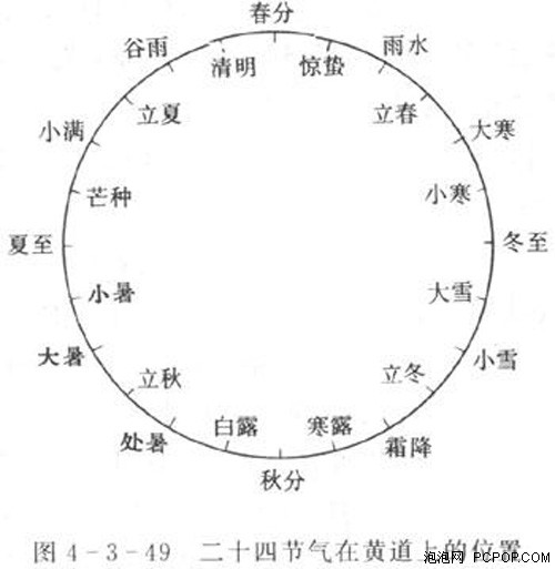 头伏饺子二伏面!暑夏本本散热一锅端