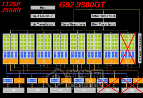 打响中端保卫战！千元猛将9800GT测试