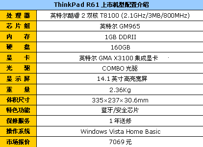 ˫˶ThinkPad7069ڴ