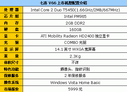����2G�ڴ�&nbsp;��ϲV66˫�˶��Ա�5999Ԫ