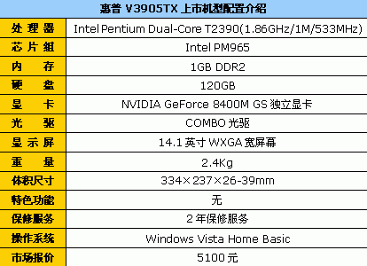 ���±���&nbsp;����V3905˫�˶��Ա�5100Ԫ