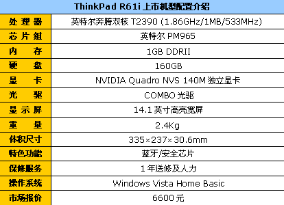 双核独显ThinkPad报6600还送内存鼠标