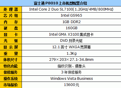 享受移动生活!12英寸笔记本电脑导购