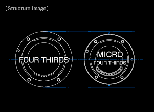 ����ͷDC����&nbsp;�°ͷ���MICRO&nbsp;4/3ϵͳ