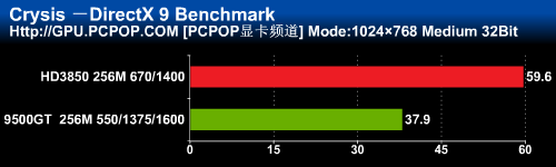 RV670核心经典延续!精简版HD3850测试