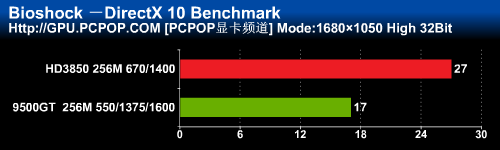 RV670核心经典延续!精简版HD3850测试