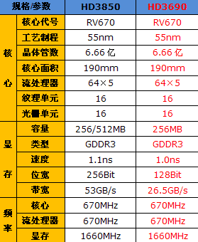 性能不是一切!499元显卡市场深度分析