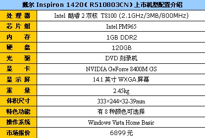 ������45nm������1420���Ա��ۼ�6899