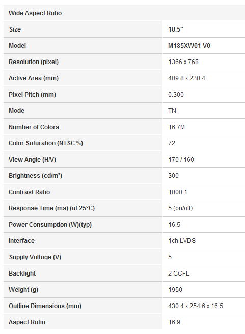 官方确认 三星两款16:9液晶8月末上市