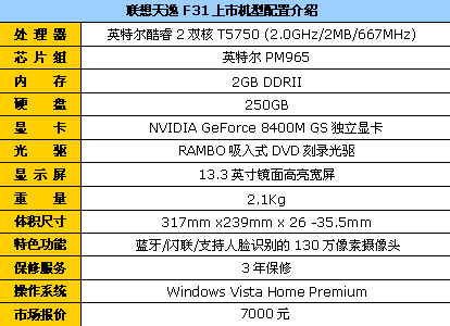 酷睿2双核独显250G硬盘联想F31报7000