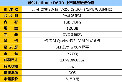 又降200!戴尔双核独显本D630报价6150