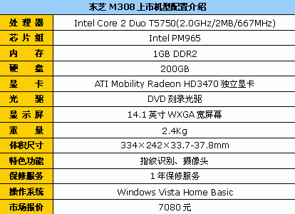 200GB硬盘 东芝M308双核独显本7080元