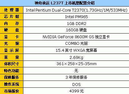 NV8600Կ ۳L237T4399