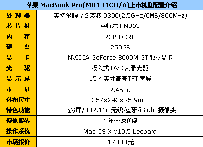 45nm˫8600GT ƻMB1343000