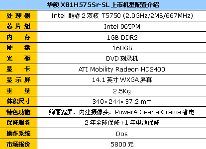 T5750+HD2400 华硕X81娱乐本仅售5800
