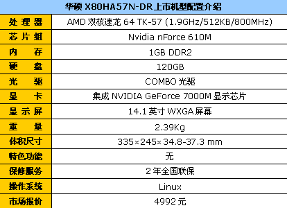 比独显便宜不少!市售超值集显本导购
