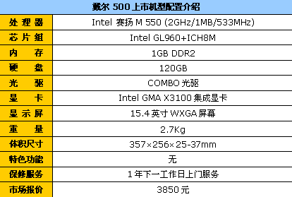 �����ٵ���!����500�����۽���3850Ԫ