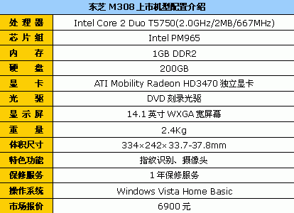 物美价廉 东芝M308酷睿2独显本6900元