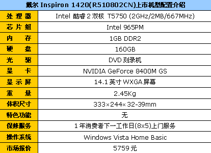 2G��Ƶ��128MB����&nbsp;����1420����5759