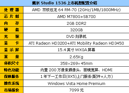PUMA+320G硬盘 戴尔Studio1536售7099