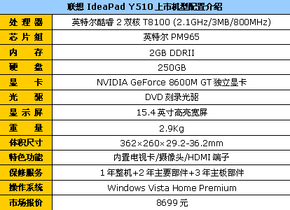 质量信得过!联想家用笔记本全面导购