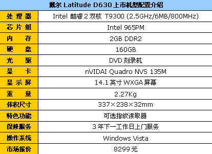 T9300+专业独显 戴尔D630仅售8299元
