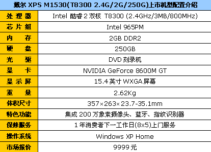 T8300+NV86GT 戴尔XPS M1530现售9999
