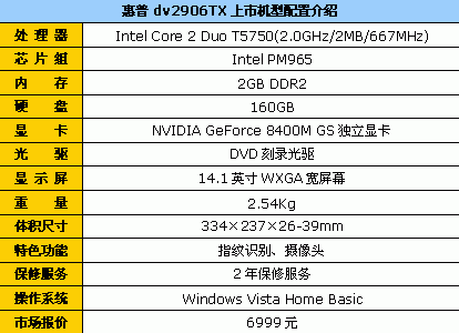 史上最低报价!惠普dv2906仅售6999元
