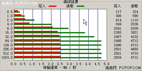 4.3��ȫ������&nbspӢ����ӰMP5����ͼ��